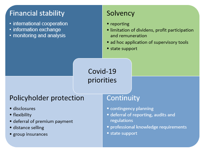 Covid insurance
