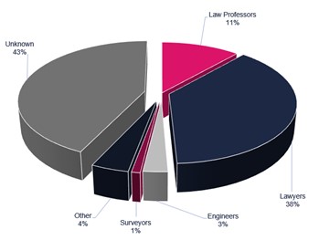 Arbitration chart 2