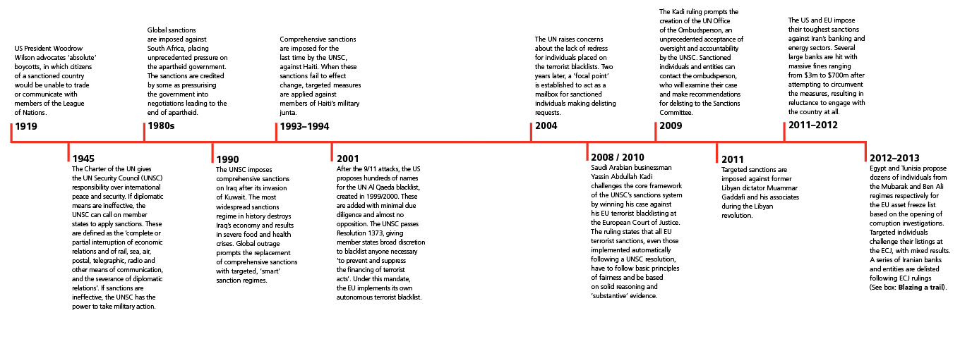 Guilty-Sanctions-a-brief-history-jpeg