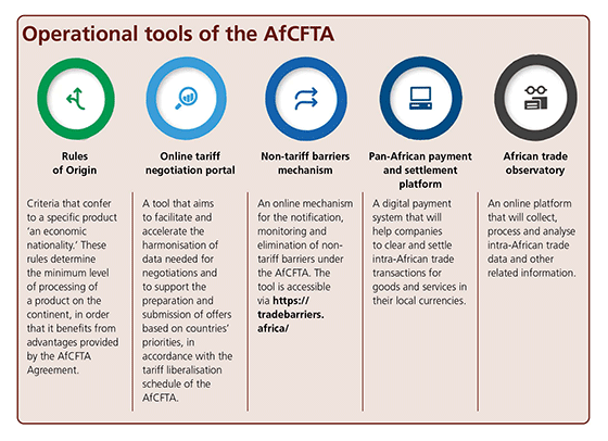 Operational tools of the AfCFTA