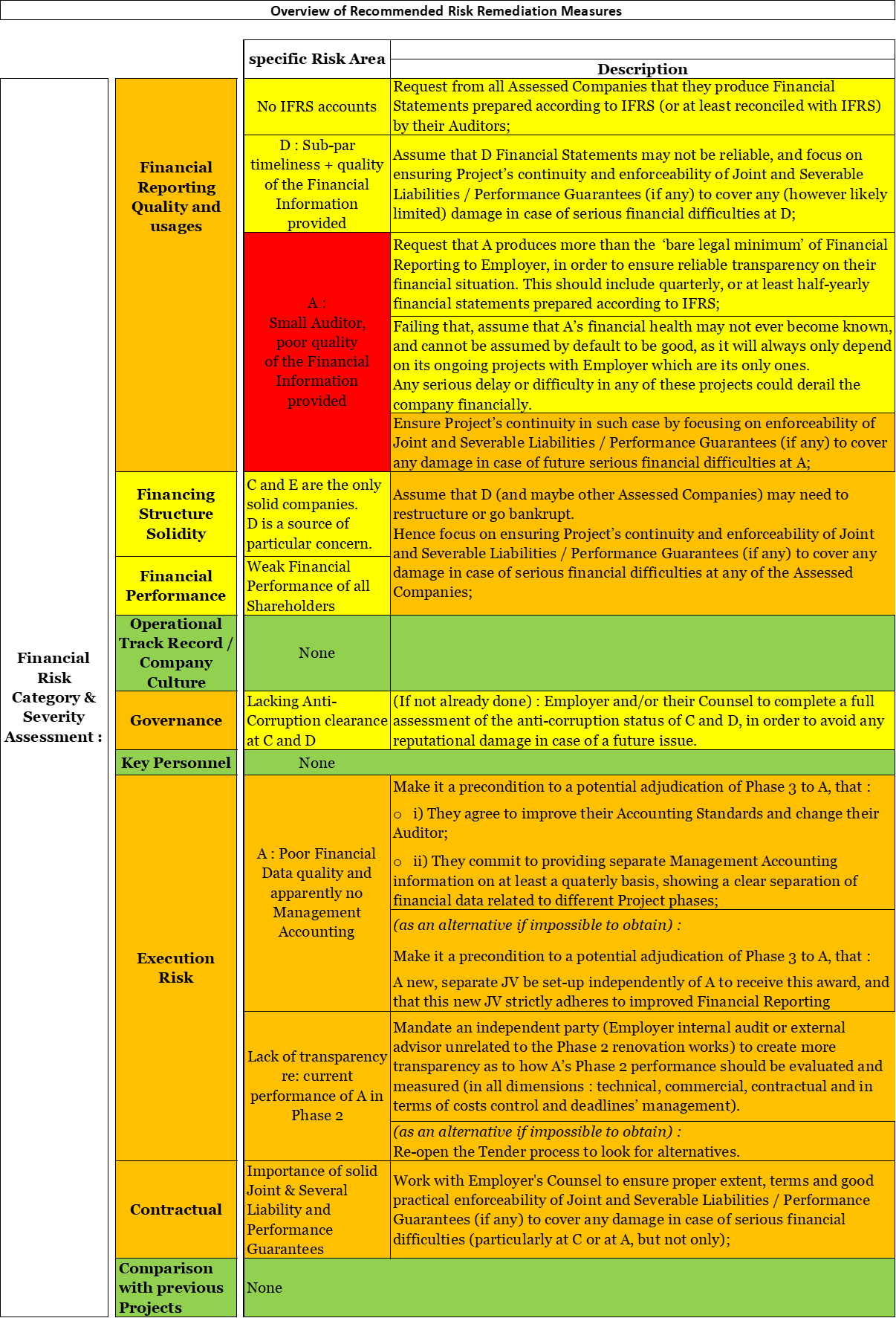 Better safe than sorry: Risk management and dispute avoidance through ...